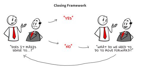 seal the deal meaning|closing sales statements.